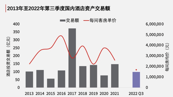疫情三年  酒店投資還有生意可做嗎？(圖1)